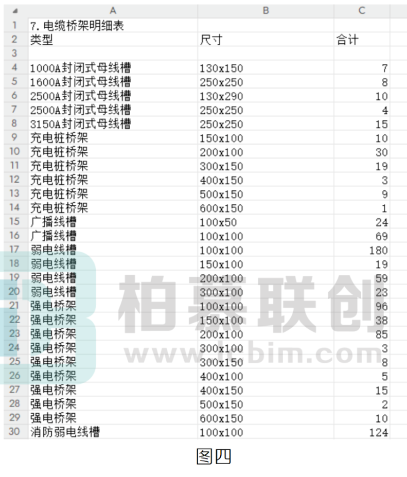 image.png 腿腿教学网-BIM教程 | Revit的明细表详细图文教程
