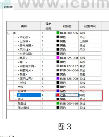 腿腿教学网-BIM教程 | Revit中线颜色的不同设置方法及区别的图文教程