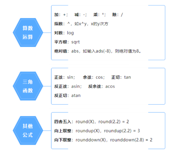 腿腿教学网-BIM教程 | 在Revit中族公式和函数详解的图文教程