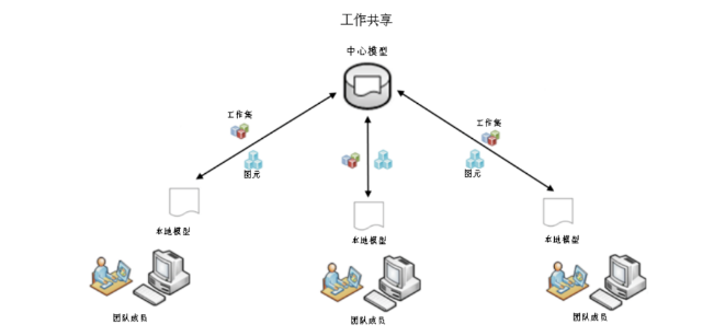 腿腿教学网-BIM教程 | 机电应用标准对比分析—建模规则篇图文教程