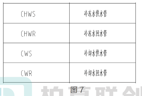 腿腿教学网-BIM教程 | 机电应用标准对比分析—标准规则篇（二）图文教程