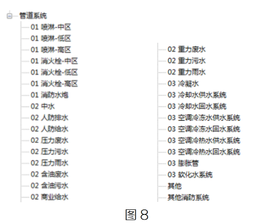 腿腿教学网-BIM教程 | 机电应用标准对比分析—标准规则篇（二）图文教程