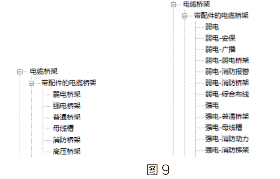 腿腿教学网-BIM教程 | 机电应用标准对比分析—标准规则篇（二）图文教程