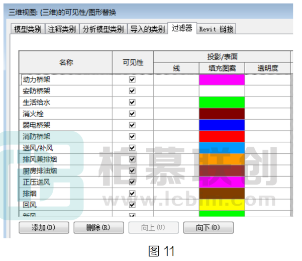 腿腿教学网-BIM教程 | 机电应用标准对比分析—标准规则篇（二）图文教程