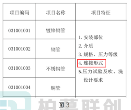 腿腿教学网-BIM教程 | 机电应用标准对比分析—标准规则篇（一）图文教程