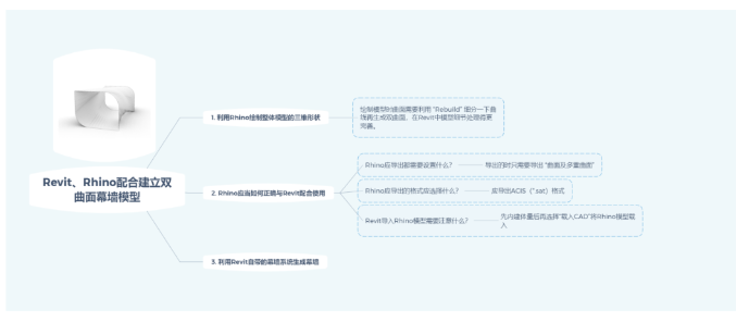 腿腿教学网-如何用Revit、Rhino配合建立双曲面模型的图文教程