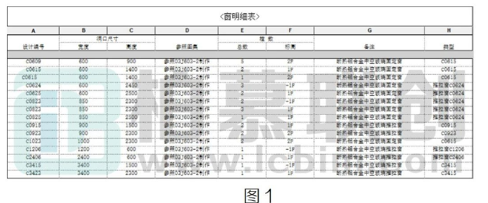 image.png 腿腿教学网-Revit中如何为明细表填充颜色图文教程