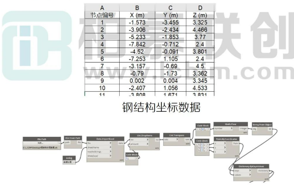 image.png 腿腿教学网-异形钢结构解决方案-拓展3图文教程