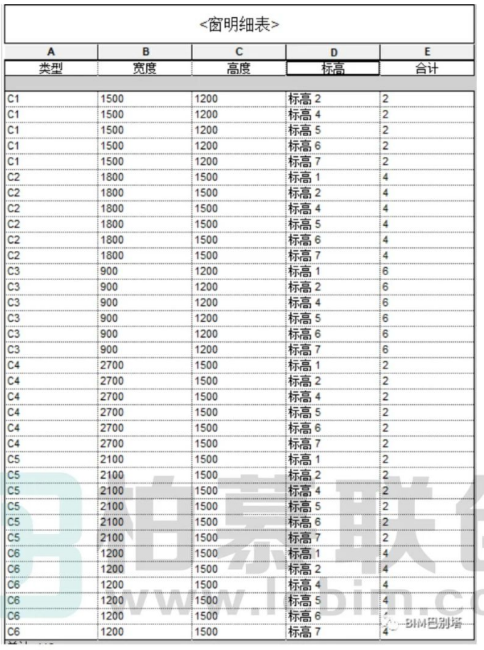 腿腿教学网-Revit插件DiRoots表格输出输入——门窗表图文教程（文/yinshen18）