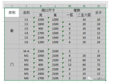 腿腿教学网-Revit插件DiRoots表格输出输入——门窗表图文教程（文/yinshen18）