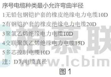 腿腿教学网-Revit中线管默认弯曲半径的设置的图文教程（文/BIM小妹）