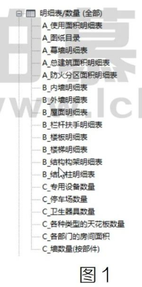 image.png 腿腿教学网-Revit中如何将明细表进行分类图文教程(文/WJ)
