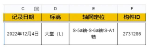 腿腿教学网-BIM一个表格，能跟踪好一个项目吗探讨结果的图文教程（文/区展聪）