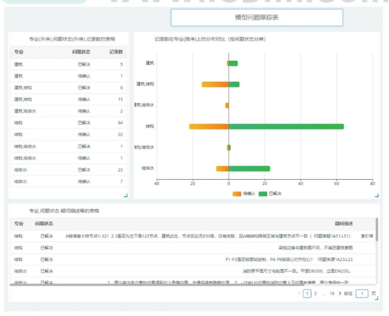腿腿教学网-BIM一个表格，能跟踪好一个项目吗探讨结果的图文教程（文/区展聪）