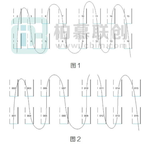 image.png 腿腿教学网-运用Dynamo给车位自动编号-3 编号自动补位的图文教程(文/陈旭洪)