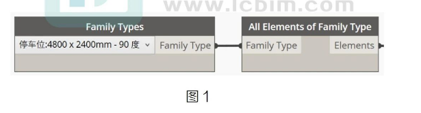 腿腿教学网-运用Dynamo给车位自动编号-1 图文教程（文/陈旭洪）