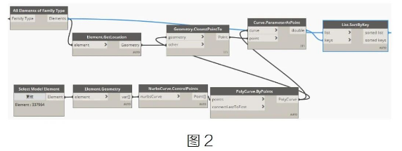 腿腿教学网-运用Dynamo给车位自动编号-1 图文教程（文/陈旭洪）