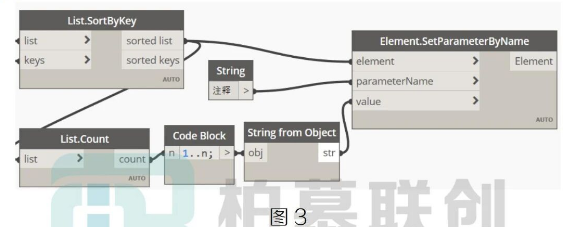 腿腿教学网-运用Dynamo给车位自动编号-1 图文教程（文/陈旭洪）