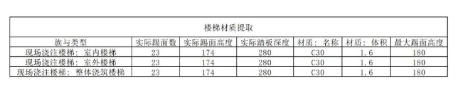 腿腿教学网-Revit中如何统计楼梯工程量方法的图文教程（文/胡延林）