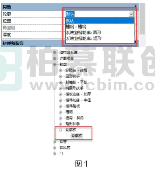 腿腿教学网-Revit中轮廓族为何见而不得图文教程（文/STA）