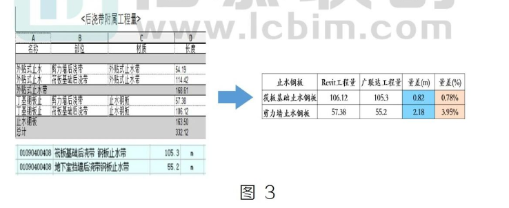 image.png 腿腿教学网-Revit中后浇带的处理应用图文教程(文/萝卜)