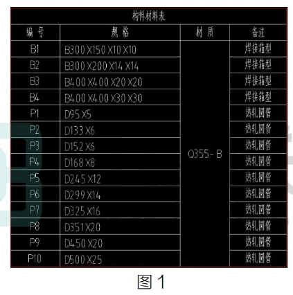 image.png 腿腿教学网-BIM教程 | Dynamo高效之批量创建族类型图文教程(文/陈旭洪)