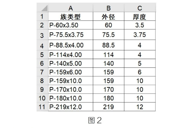image.png 腿腿教学网-BIM教程 | Dynamo高效之批量创建族类型图文教程(文/陈旭洪)