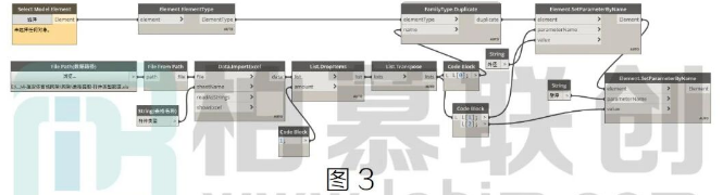 image.png 腿腿教学网-BIM教程 | Dynamo高效之批量创建族类型图文教程(文/陈旭洪)