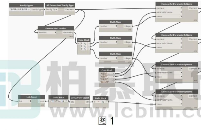 image.png 腿腿教学网-BIM教程 | Dynamo PythonScript for循环实例应用:批量赋值构件参数图文教程(文/陈旭洪)