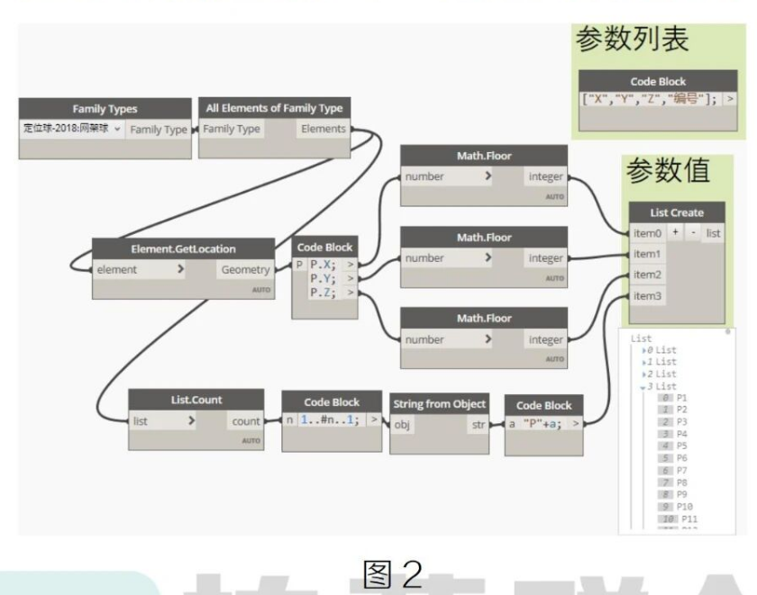 image.png 腿腿教学网-BIM教程 | Dynamo PythonScript for循环实例应用:批量赋值构件参数图文教程(文/陈旭洪)