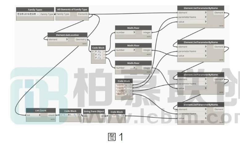 腿腿教学网-BIM教程 | Dynamo DesignScript for 循环应用：批量赋值构件参数图文教程（文/陈旭洪）