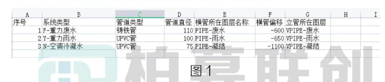 image.png 腿腿教学网-BIM教程 | Dynamo中给排水管道自动翻模方法的图文教程(文/章琛)