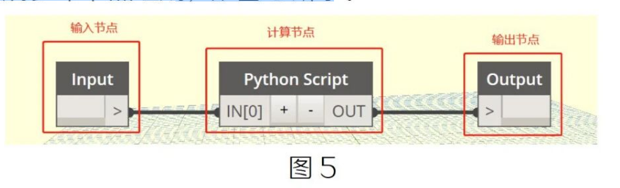 腿腿教学网-BIM教程 | Dynamo中如何创建自定义节点图文教程（文/魏永虹）