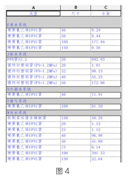 腿腿教学网-BIM教程 | Revit中明细表字体格式的调整方法的图文教程（文/王静）
