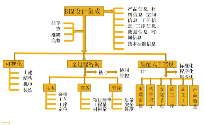 image.png 腿腿教学网-基于BIM技术的装饰工程:一体化集成应用!
