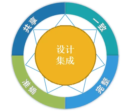 image.png 腿腿教学网-基于BIM技术的装饰工程:一体化集成应用!