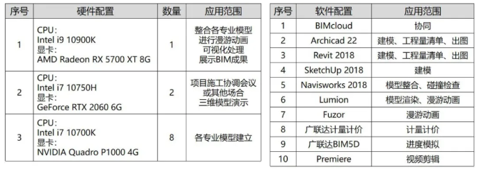 image.png 腿腿教学网-基于BIM技术的装饰工程:一体化集成应用!