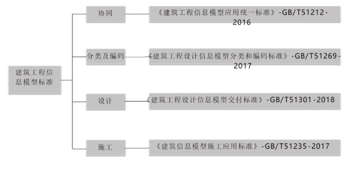 image.png 腿腿教学网-基于BIM技术的装饰工程:一体化集成应用!