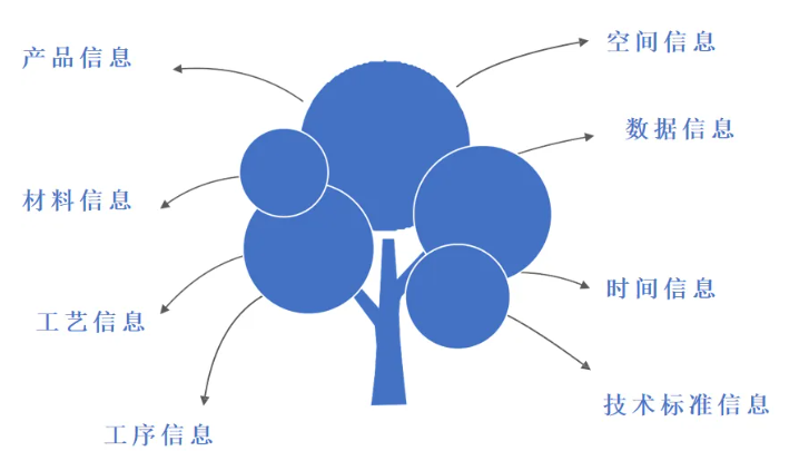 image.png 腿腿教学网-基于BIM技术的装饰工程:一体化集成应用!
