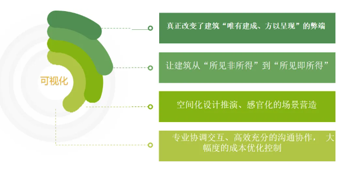image.png 腿腿教学网-基于BIM技术的装饰工程:一体化集成应用!