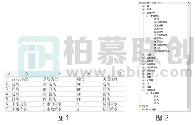 腿腿教学网-BIM教程 | 利用Dynamo批量建立水管和风管系统方法的图文教程（文/章琛）