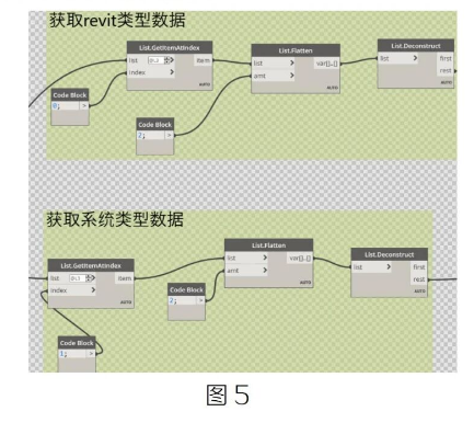 腿腿教学网-BIM教程 | 利用Dynamo批量建立水管和风管系统方法的图文教程（文/章琛）