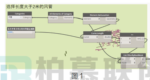 image.png 腿腿教学网-BIM教程 | Dynamo批量建立风管的剖面视图方法的图文教程(文/章琛)