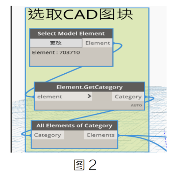 腿腿教学网-BIM教程 | 使用Dynamo按照CAD底图图块位置布置模型组图文教程（文/章琛）