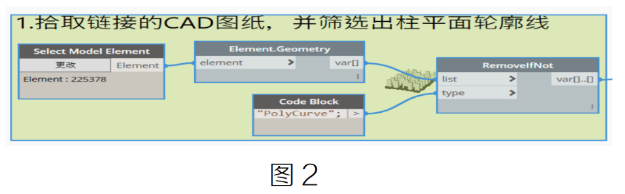 腿腿教学网-BIM教程 | 借助Dynamo根据柱CAD平面图，批量布置柱图文教程（文/贺兵雄）