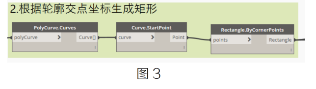 腿腿教学网-BIM教程 | 借助Dynamo根据柱CAD平面图，批量布置柱图文教程（文/贺兵雄）