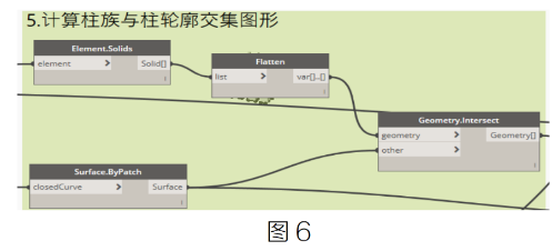 腿腿教学网-BIM教程 | 借助Dynamo根据柱CAD平面图，批量布置柱图文教程（文/贺兵雄）