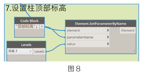 腿腿教学网-BIM教程 | 借助Dynamo根据柱CAD平面图，批量布置柱图文教程（文/贺兵雄）