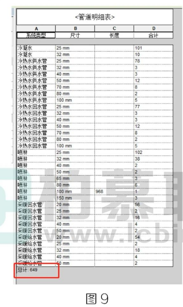 腿腿教学网-BIM教程 | Revit中如何创建管道明细表并统计长度方法的图文教程（文/小七）