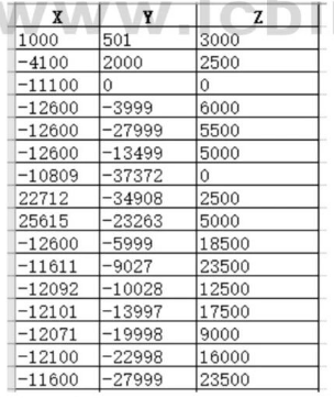 image.png 腿腿教学网-BIM教程 | 异形平面幕墙解决方案图文教程(文/陈旭洪)